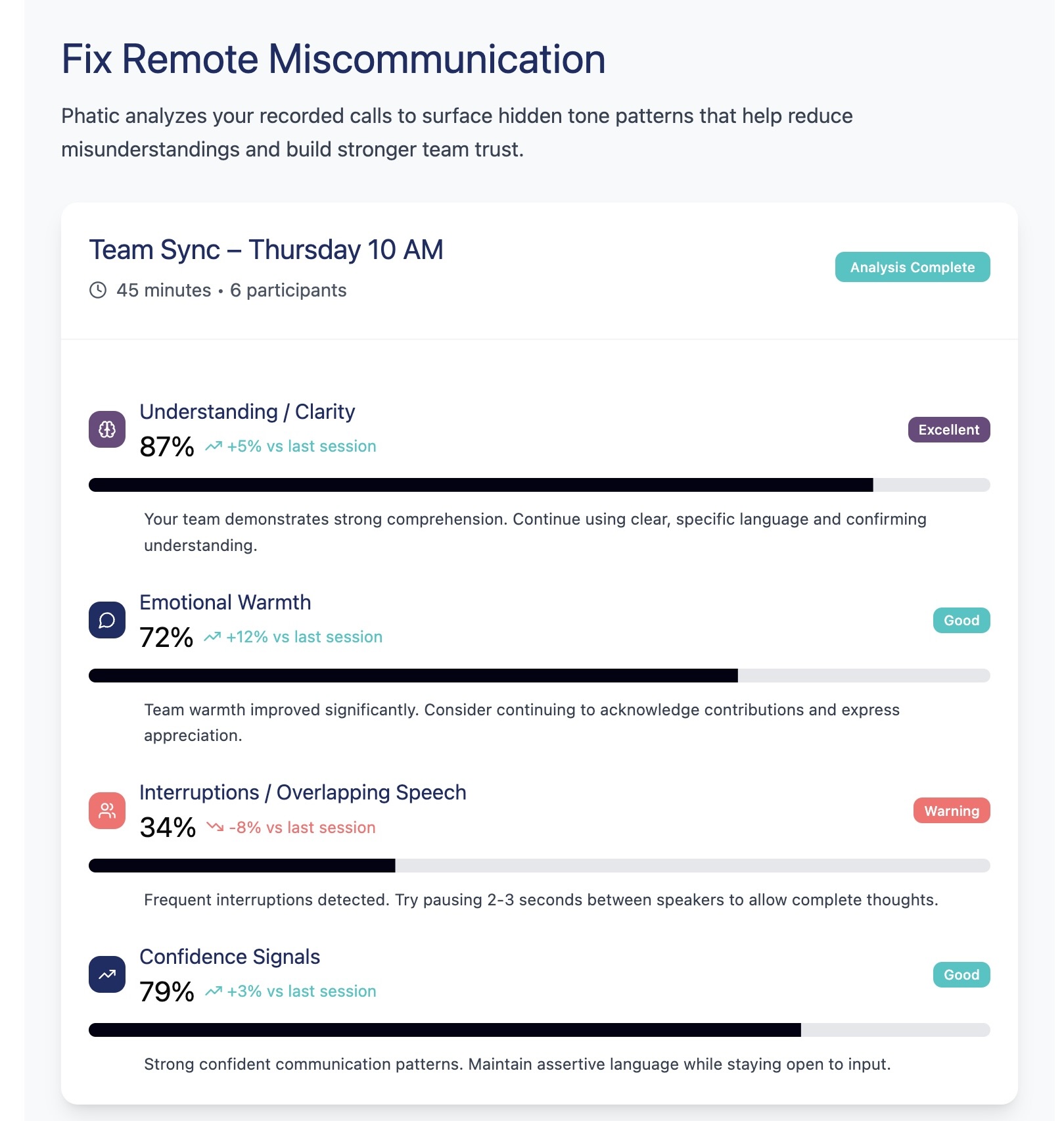 Better outcomes in remote communication